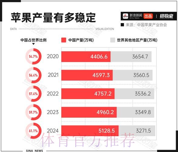 苹果公司正式发布世界杯预测分析报告 苹果公司正式发布世界杯预测分析报告
