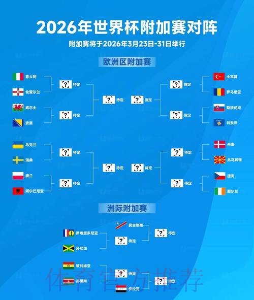 2026世界杯各场比赛的比分类型哪种更受欢迎? 2026世界杯各场比赛的比分类型哪种更受欢迎?